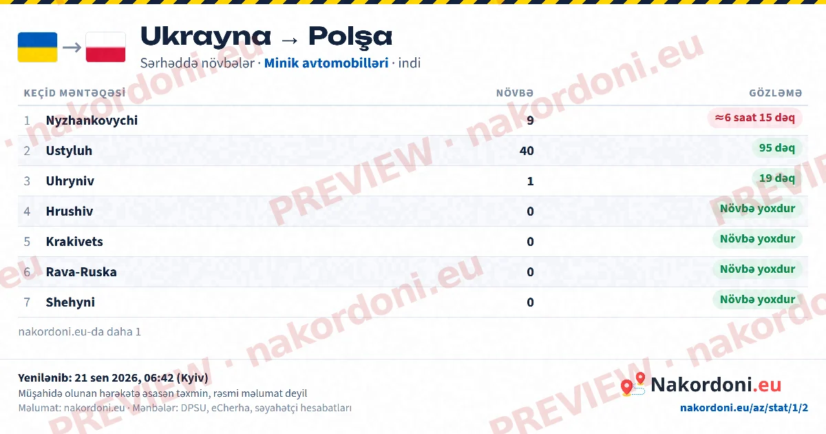 Növbə cədvəli (istiqamət)