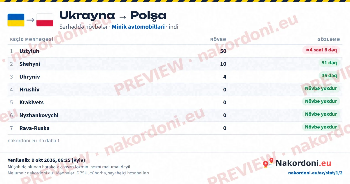 Növbə cədvəli (istiqamət)