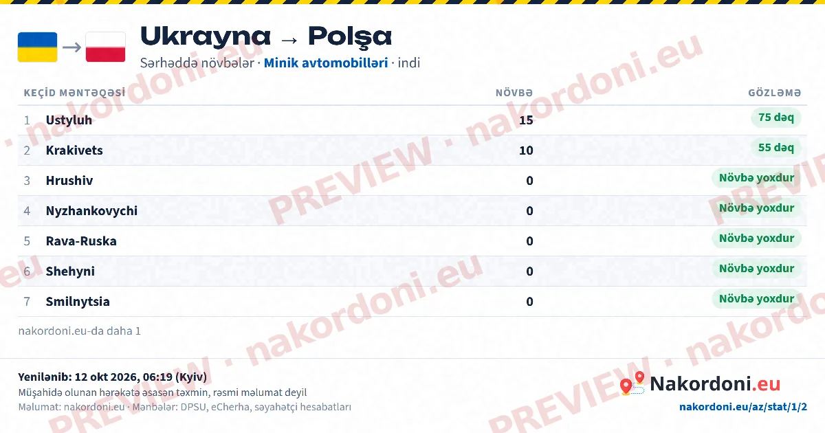 Növbə cədvəli (istiqamət)
