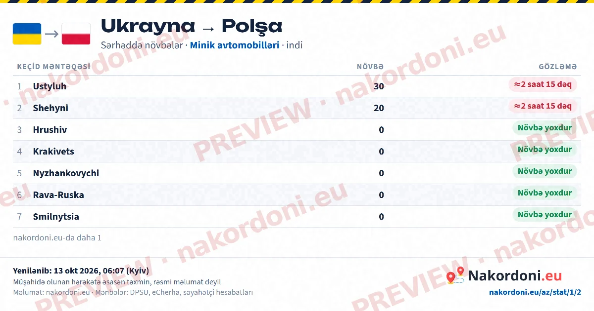 Növbə cədvəli (istiqamət)