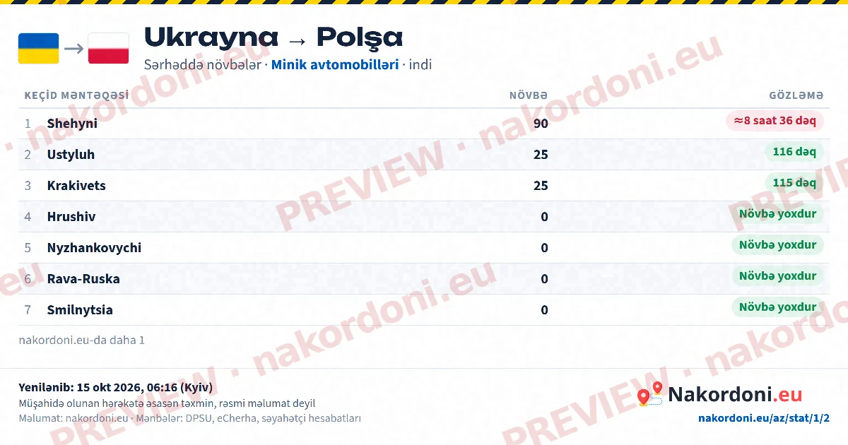Növbə cədvəli (istiqamət)