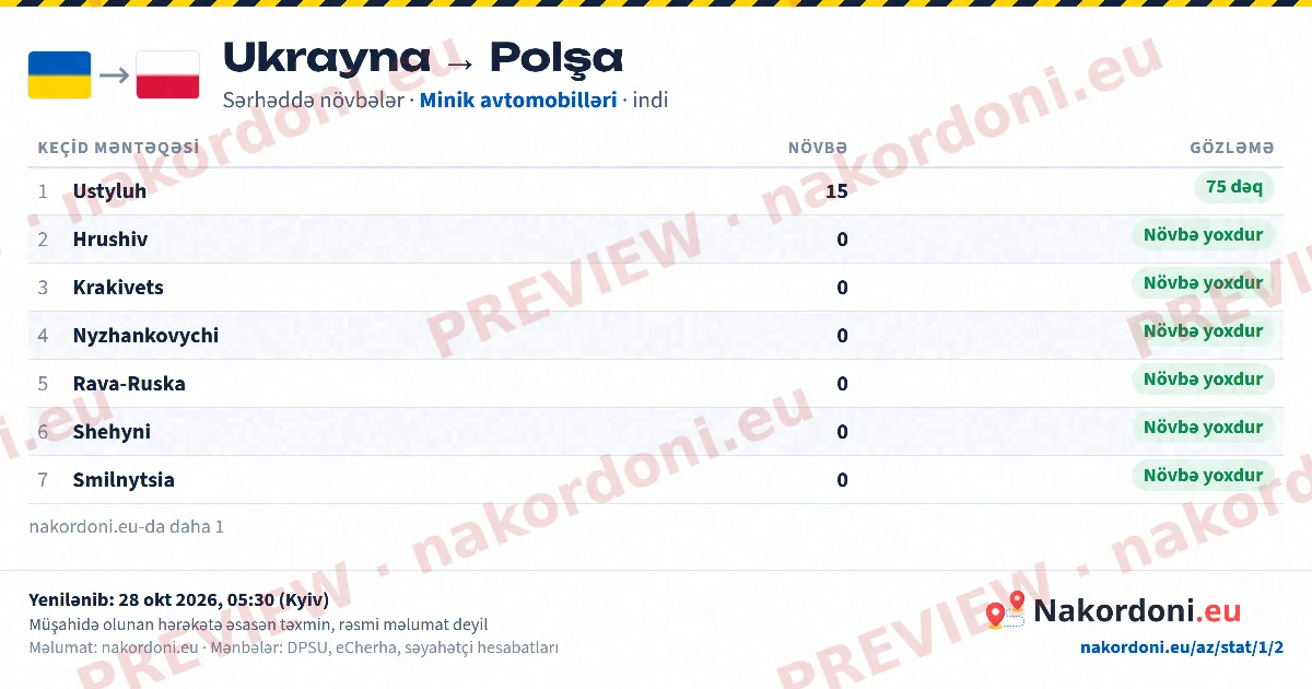 Növbə cədvəli (istiqamət)