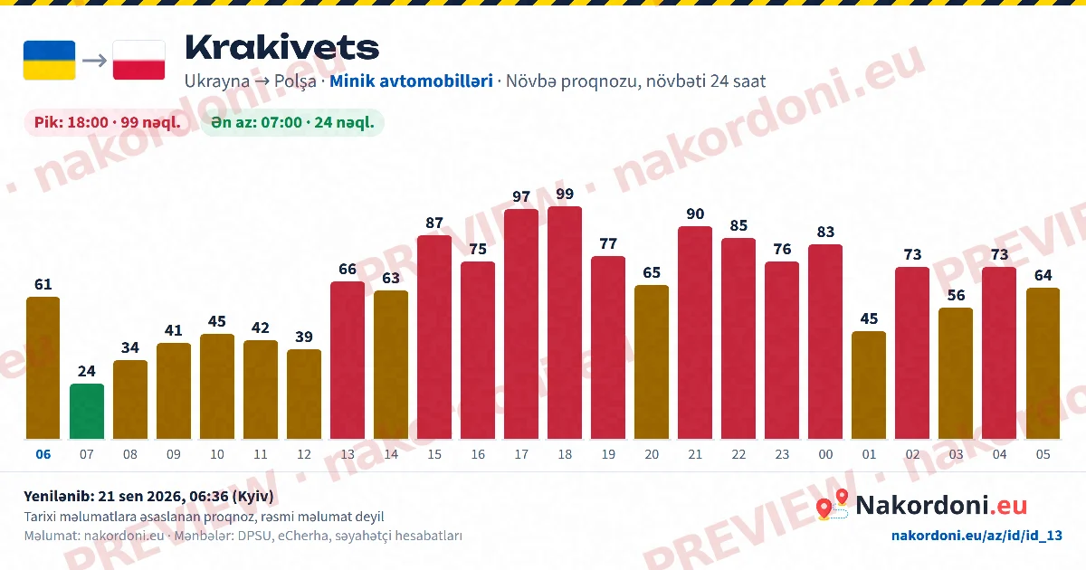 Növbə proqnozu (bir keçid)