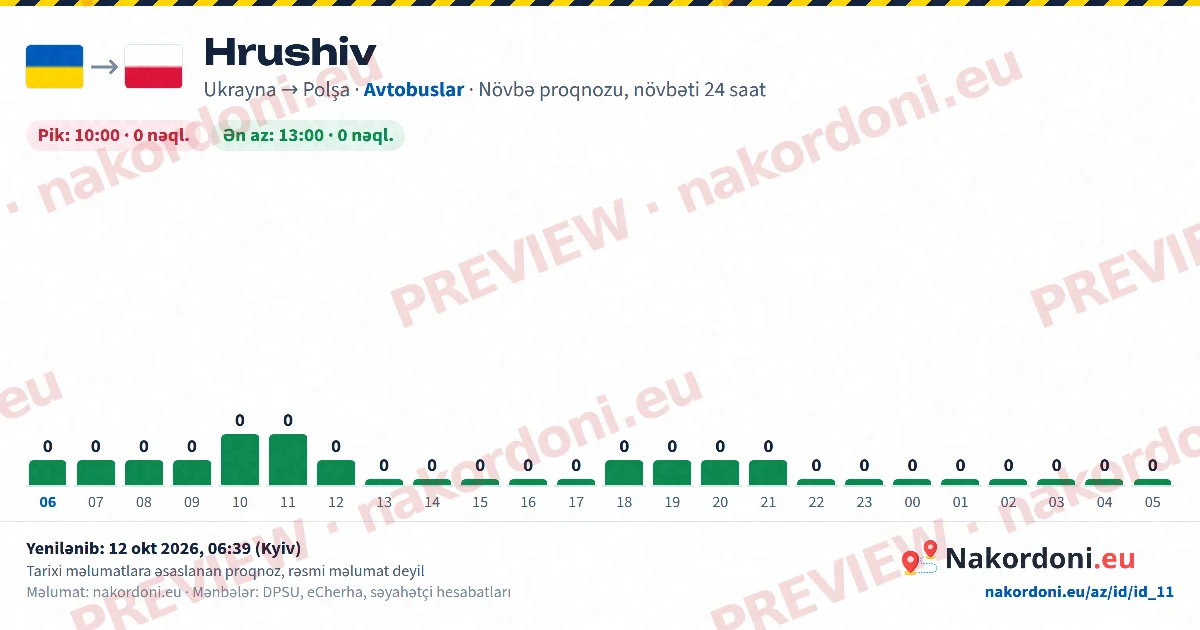 Növbə proqnozu (bir keçid)