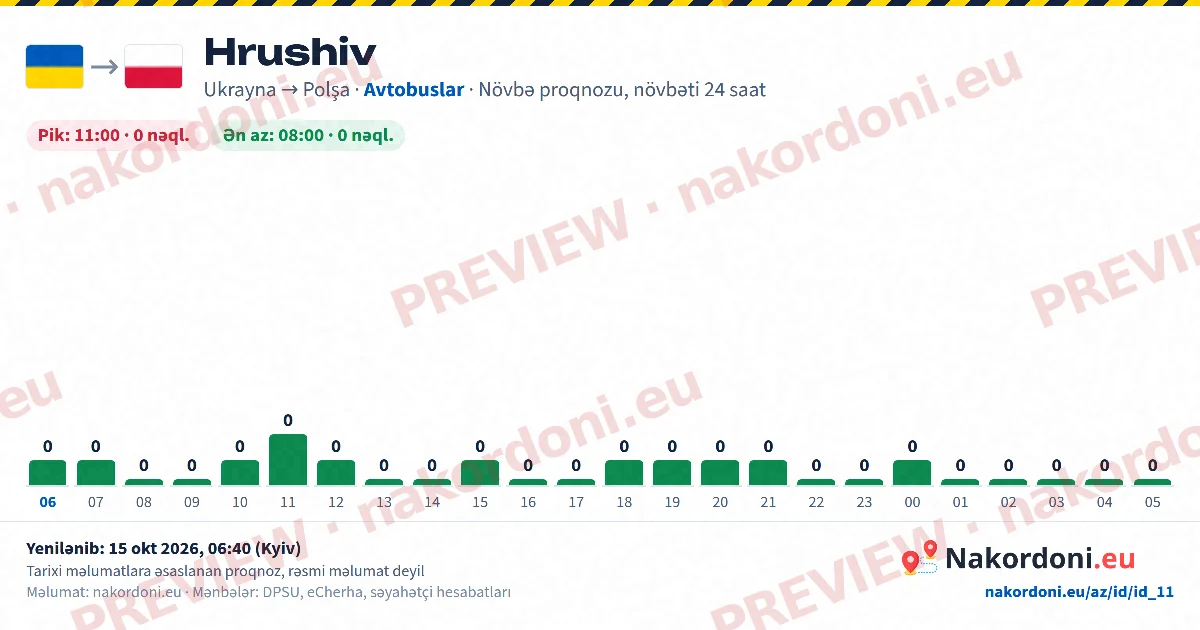 Növbə proqnozu (bir keçid)