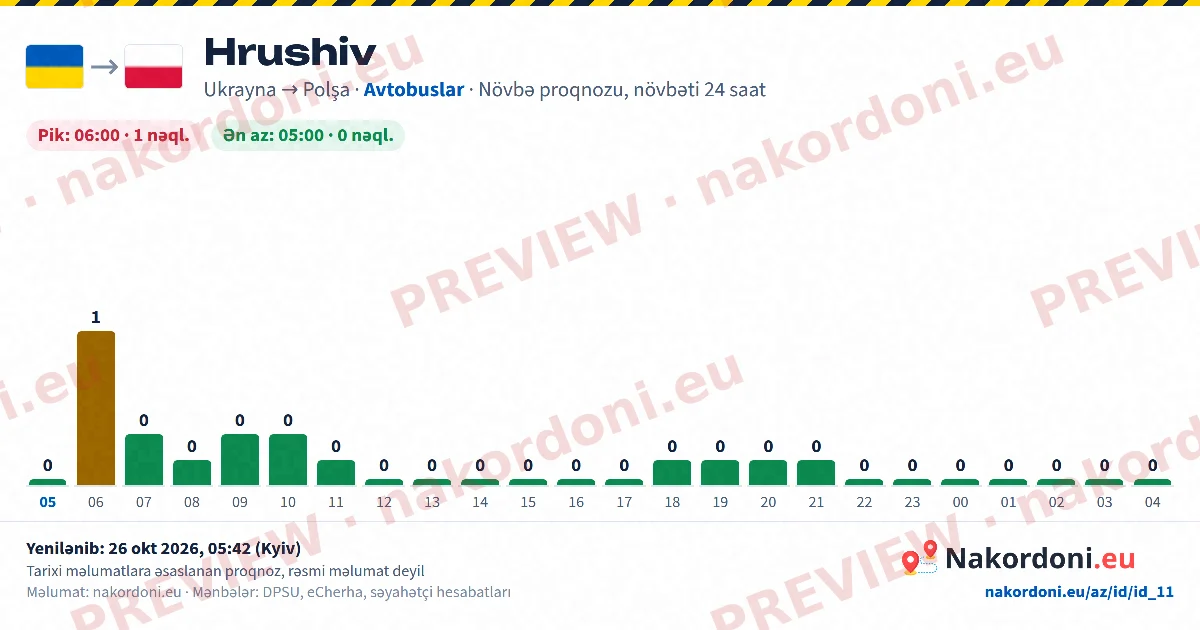 Növbə proqnozu (bir keçid)