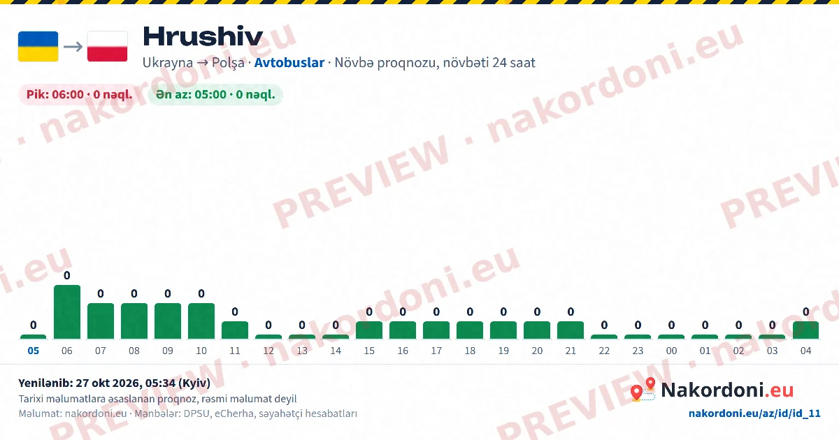 Növbə proqnozu (bir keçid)