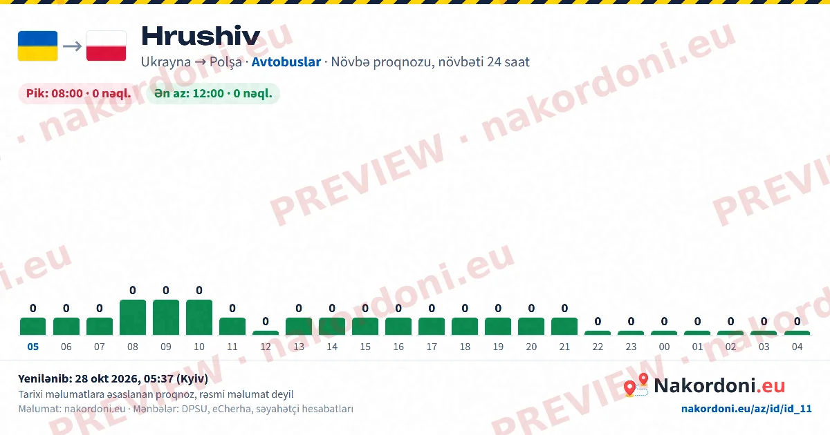 Növbə proqnozu (bir keçid)