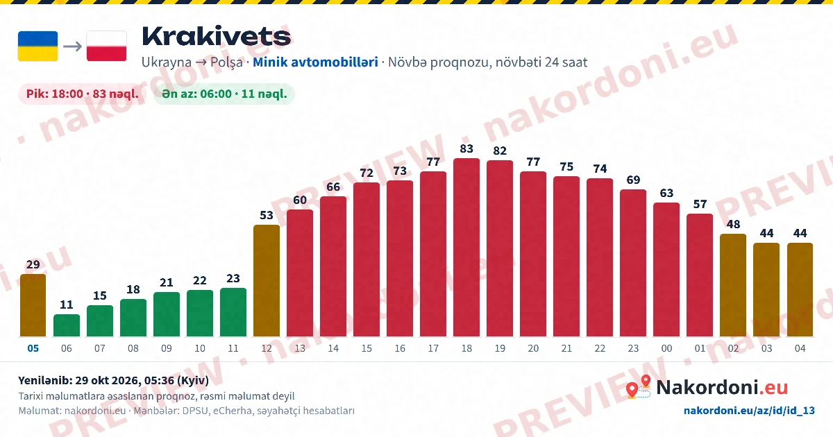 Növbə proqnozu (bir keçid)