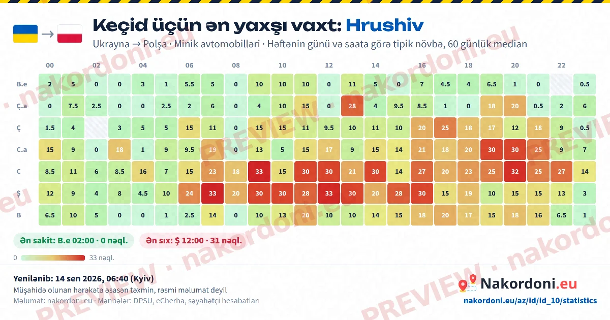 Ən yaxşı vaxt (bir keçid)