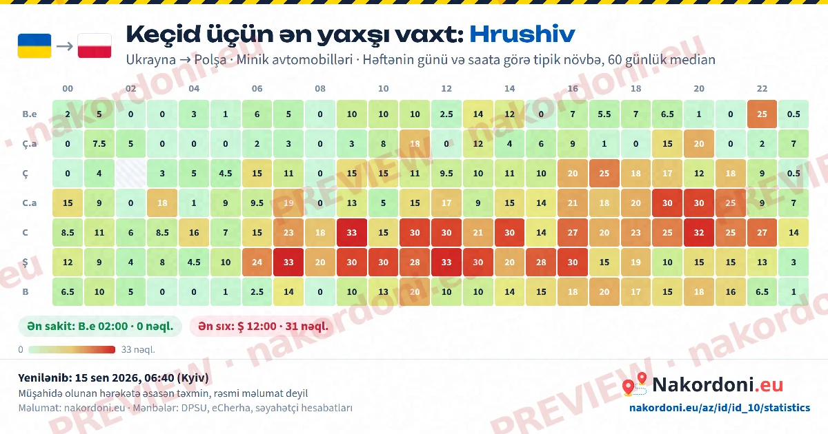 Ən yaxşı vaxt (bir keçid)