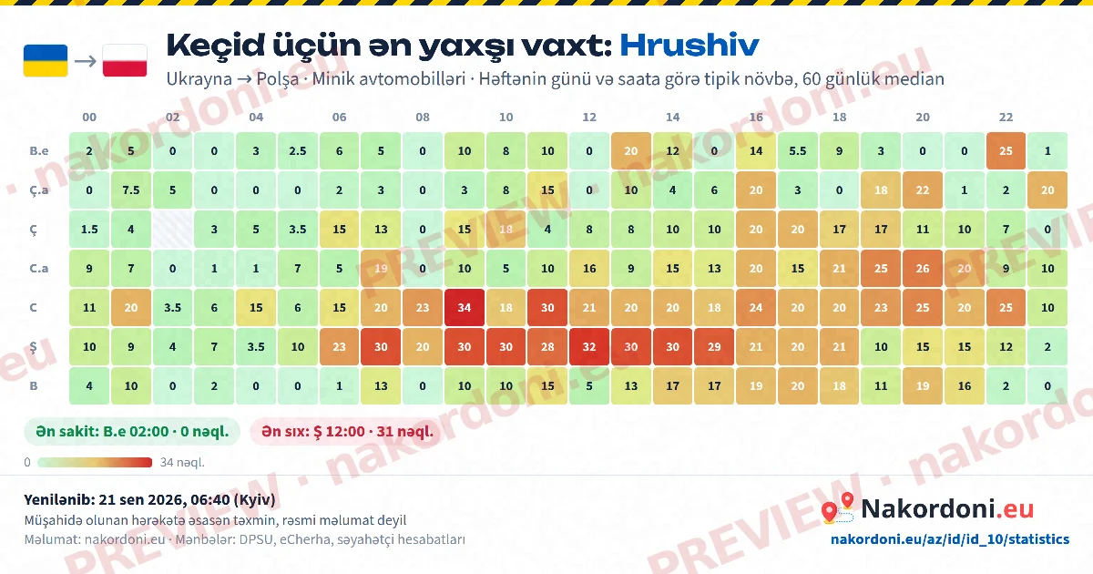 Ən yaxşı vaxt (bir keçid)
