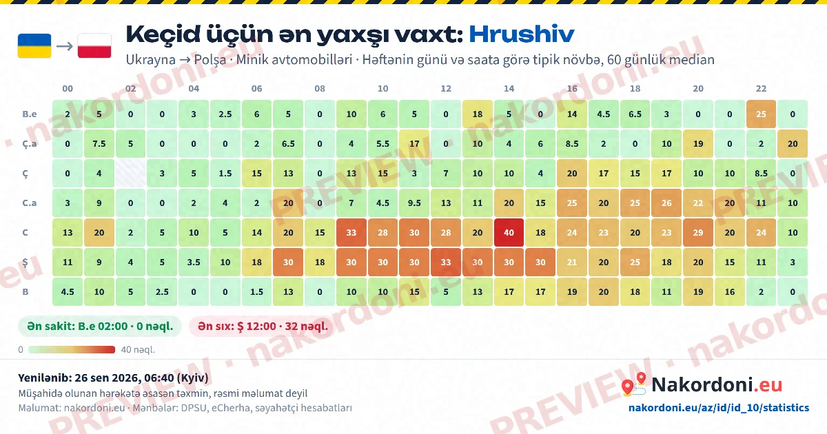Ən yaxşı vaxt (bir keçid)