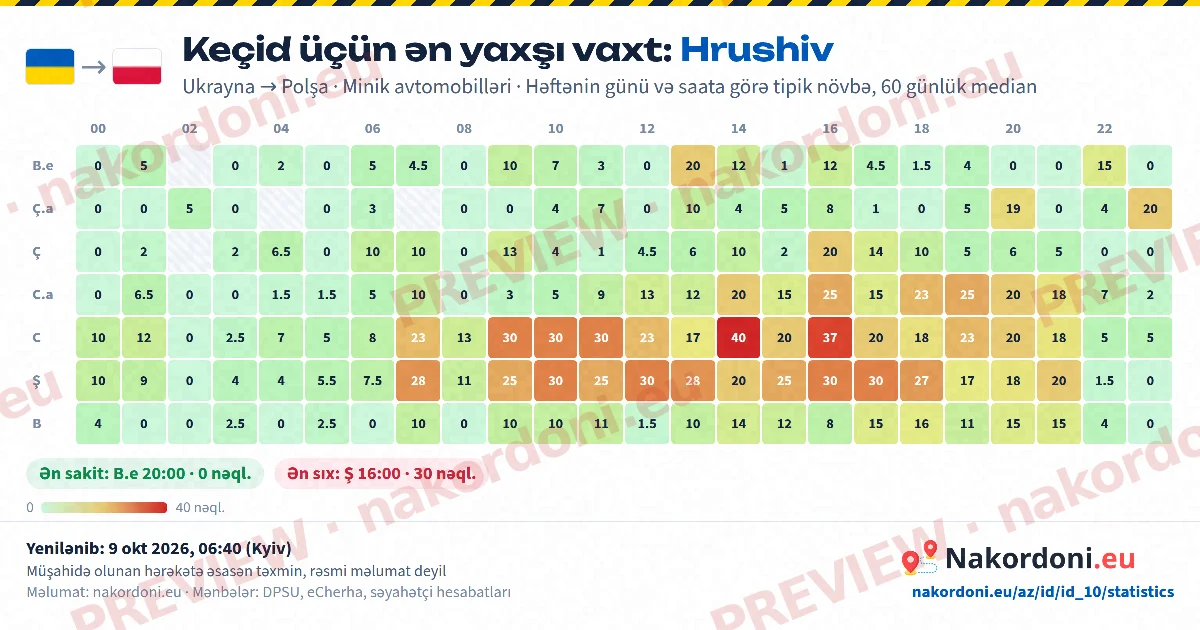 Ən yaxşı vaxt (bir keçid)