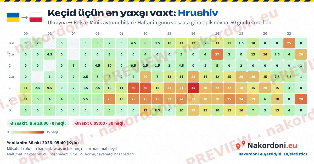 Ən yaxşı vaxt (bir keçid)