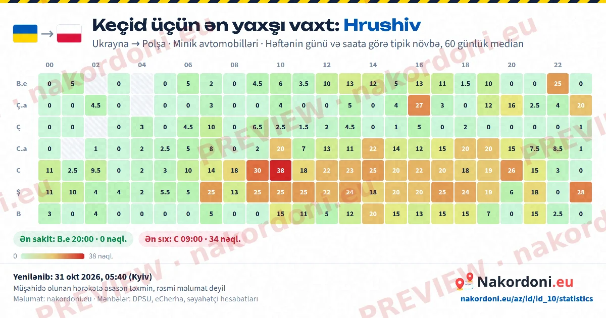 Ən yaxşı vaxt (bir keçid)