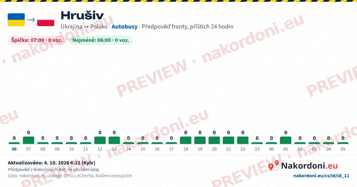 Předpověď fronty (jeden přechod)
