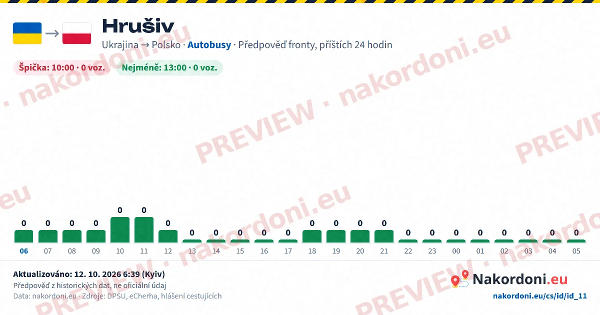 Předpověď fronty (jeden přechod)