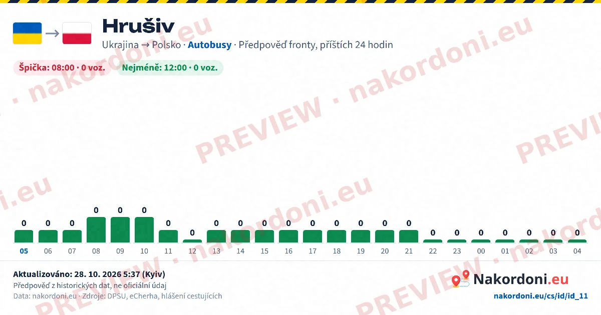 Předpověď fronty (jeden přechod)