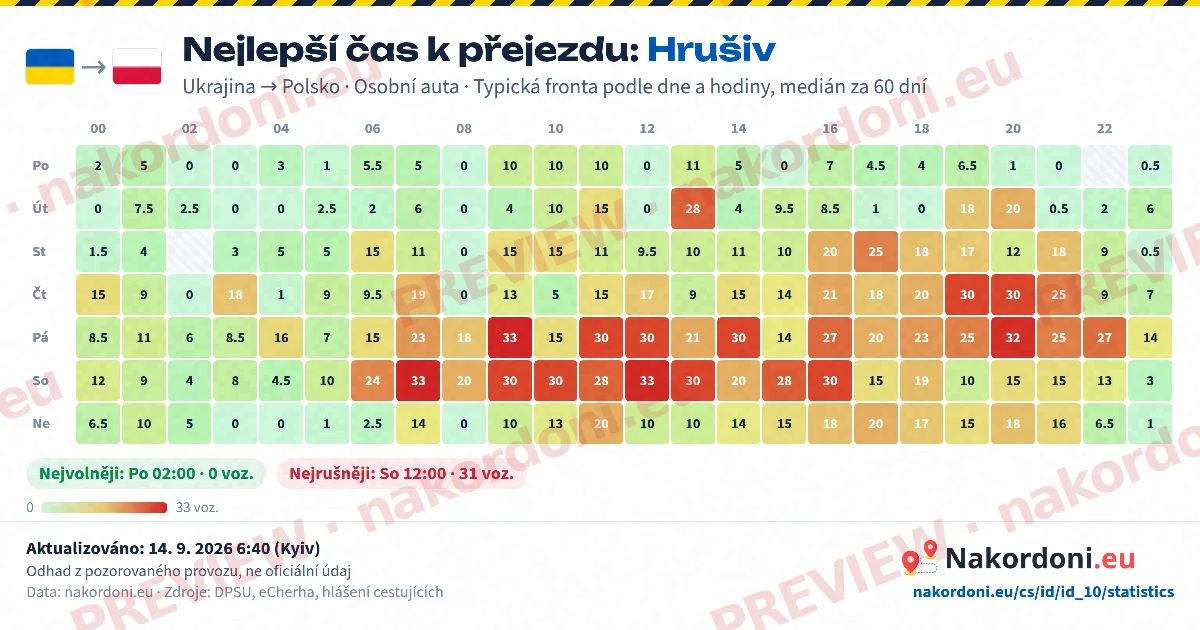 Nejlepší čas (jeden přechod)