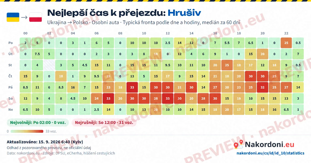 Nejlepší čas (jeden přechod)