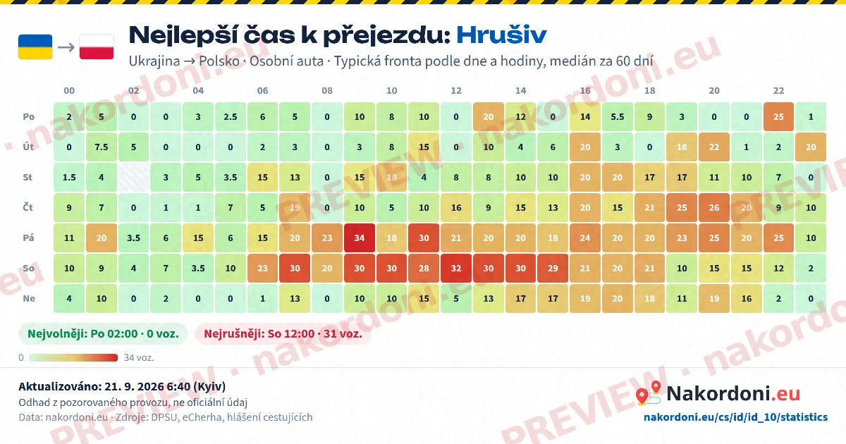 Nejlepší čas (jeden přechod)
