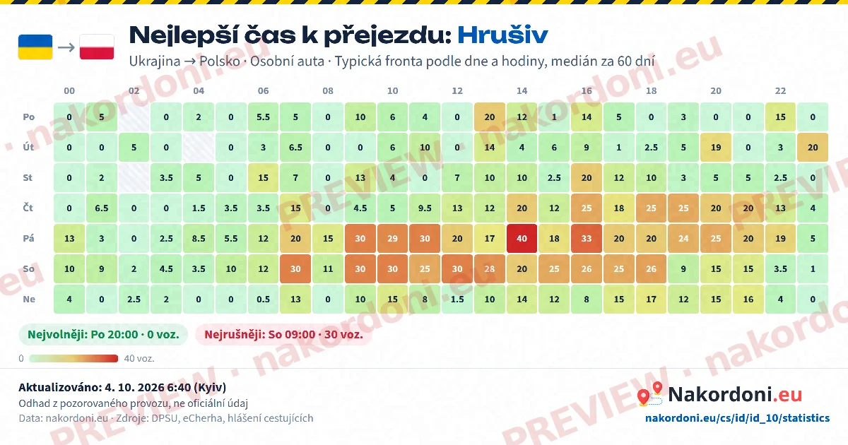 Nejlepší čas (jeden přechod)