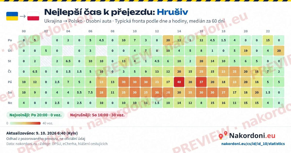 Nejlepší čas (jeden přechod)