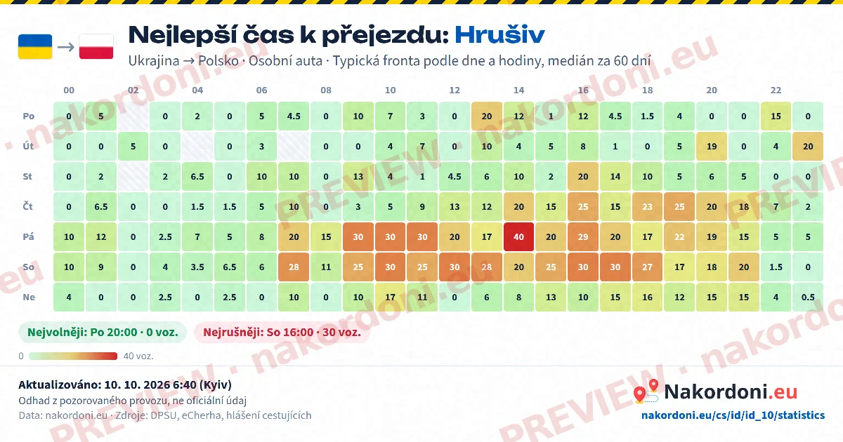Nejlepší čas (jeden přechod)
