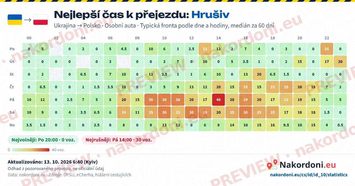Nejlepší čas (jeden přechod)