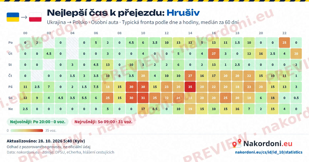 Nejlepší čas (jeden přechod)