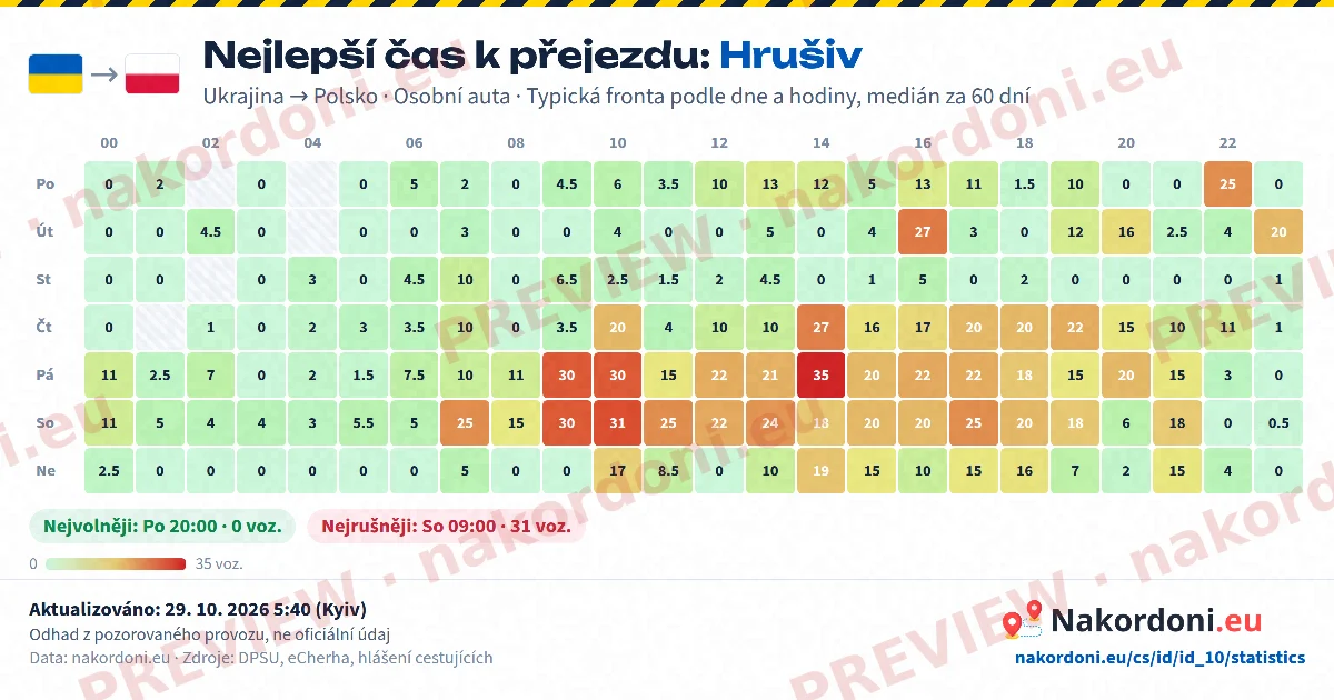 Nejlepší čas (jeden přechod)