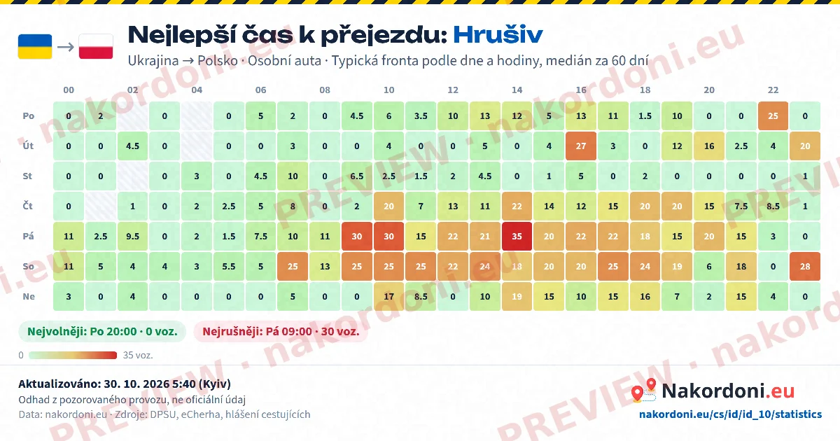 Nejlepší čas (jeden přechod)
