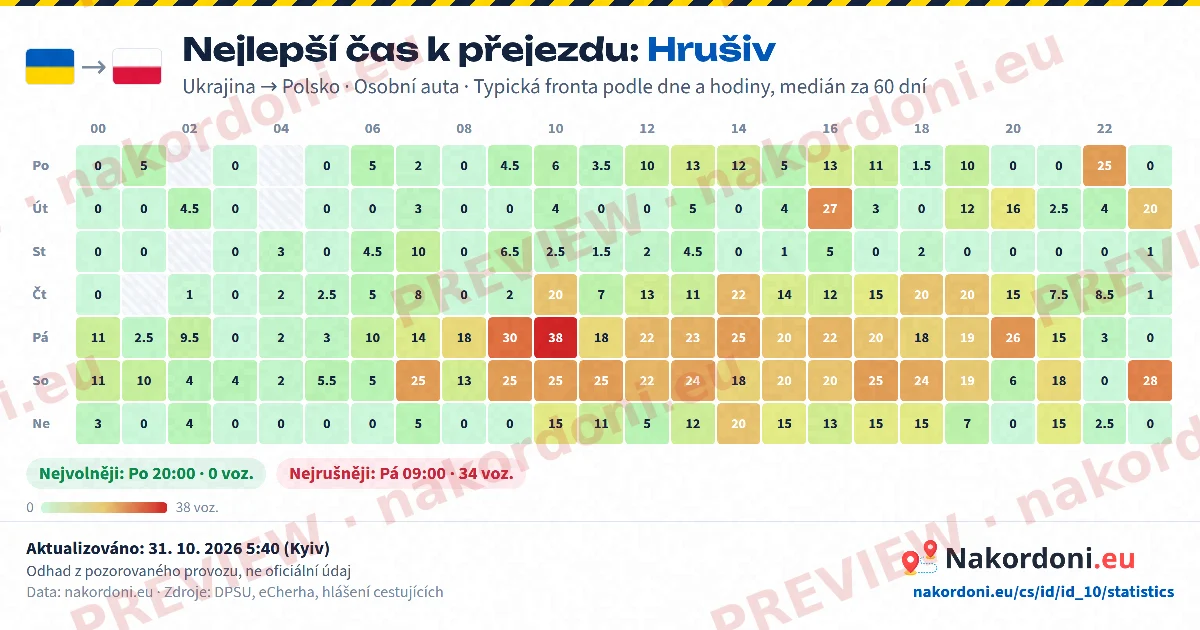 Nejlepší čas (jeden přechod)
