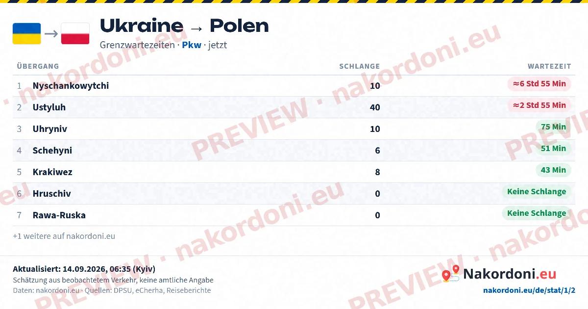 Wartezeiten-Tabelle (Richtung)