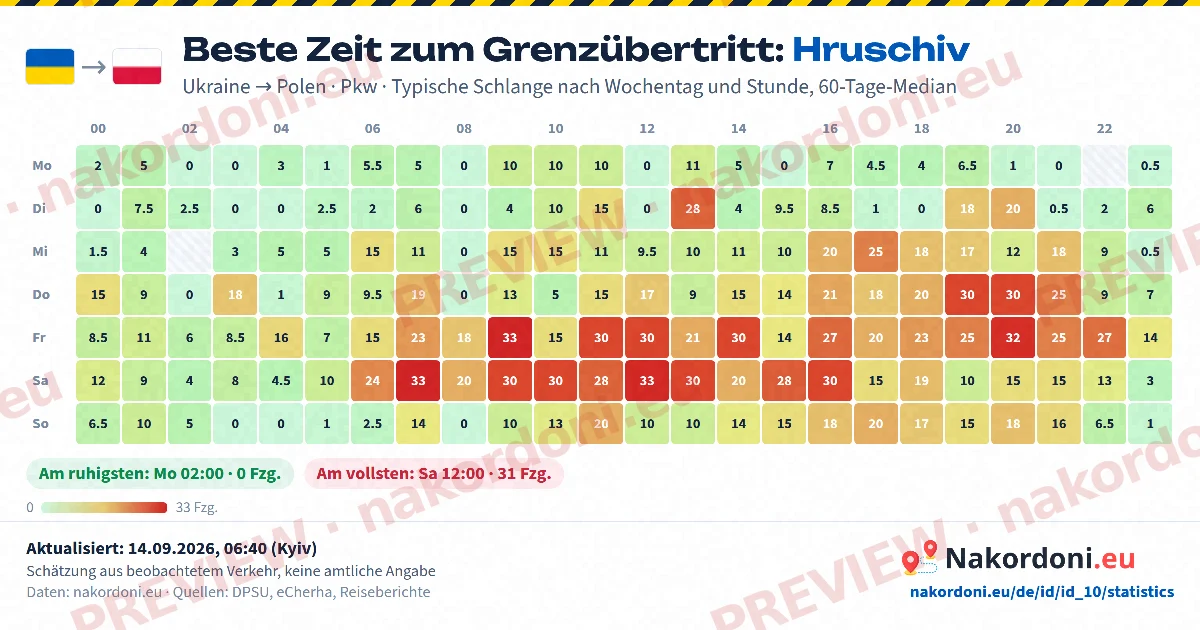 Beste Zeit (ein Übergang)