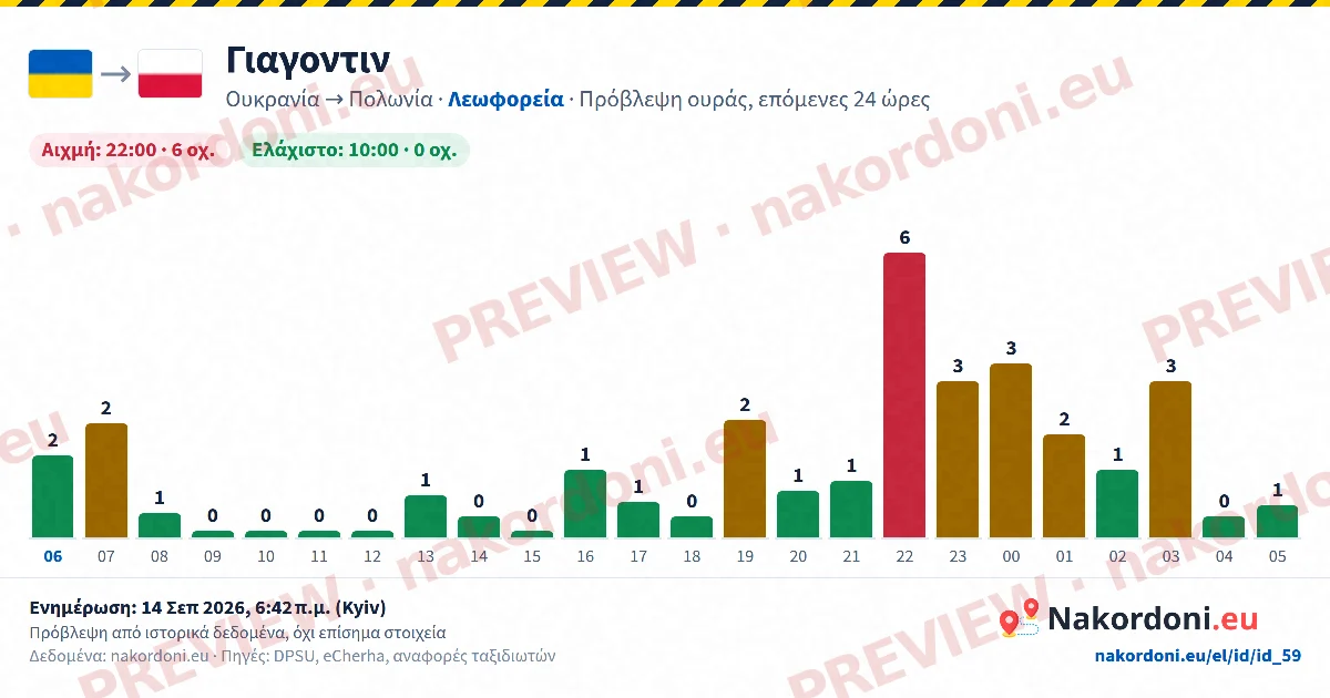 Πρόβλεψη ουράς (μία διάβαση)