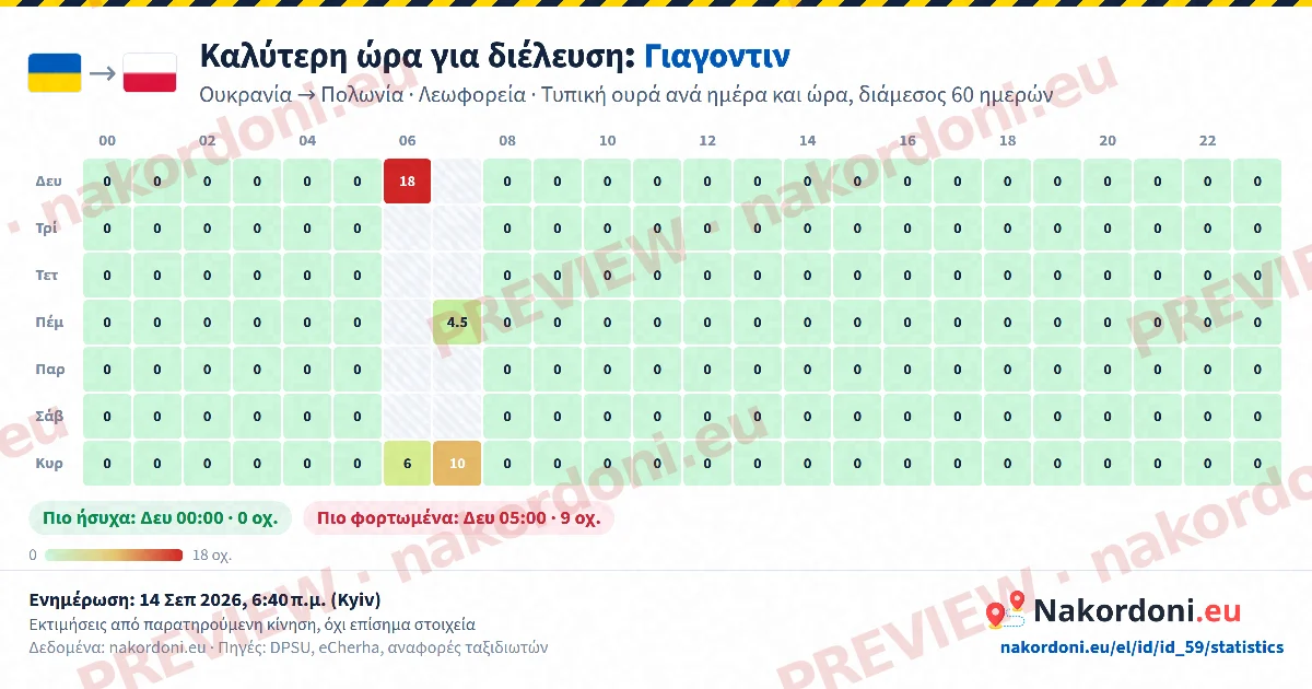 Καλύτερη ώρα (μία διάβαση)