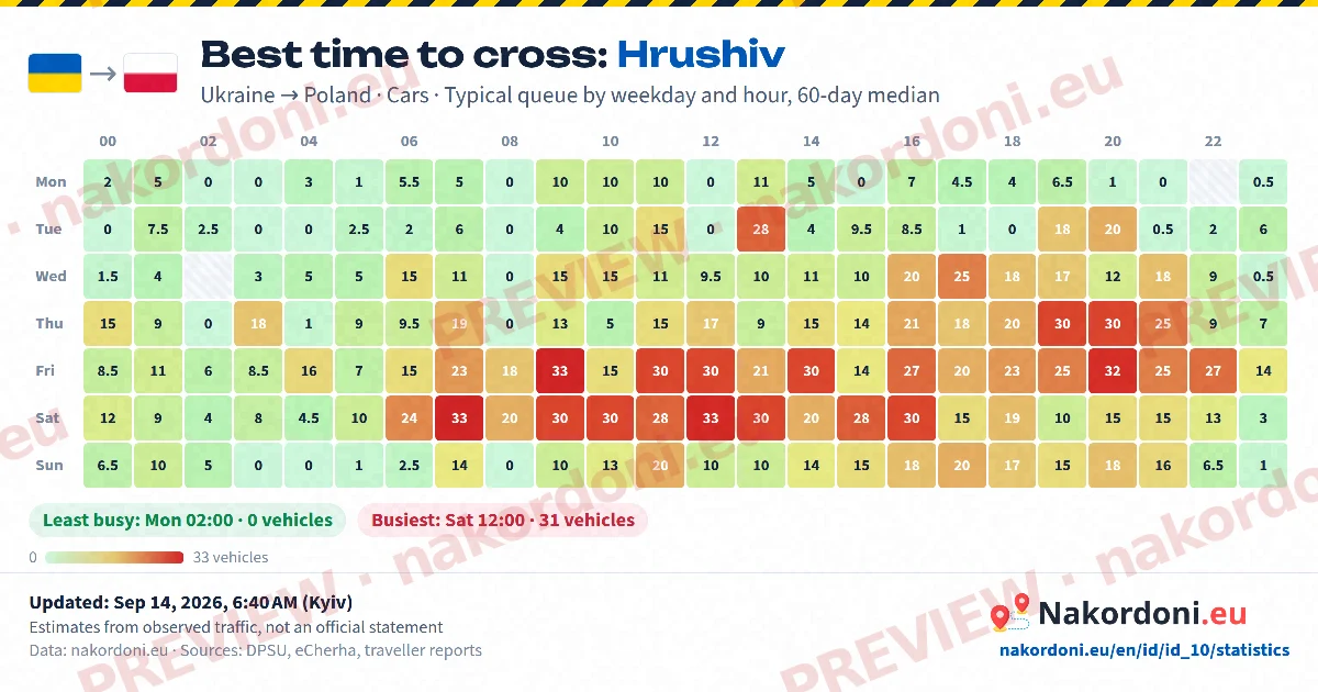 Best time to cross (one crossing)