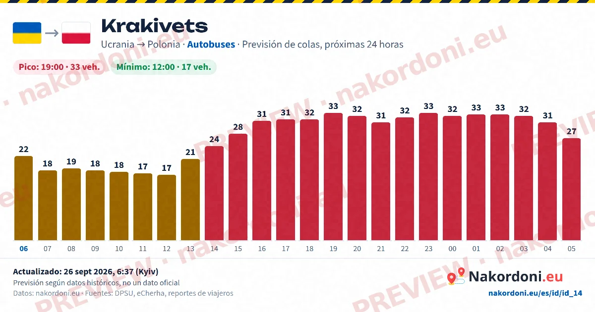 Previsión de colas (un paso)