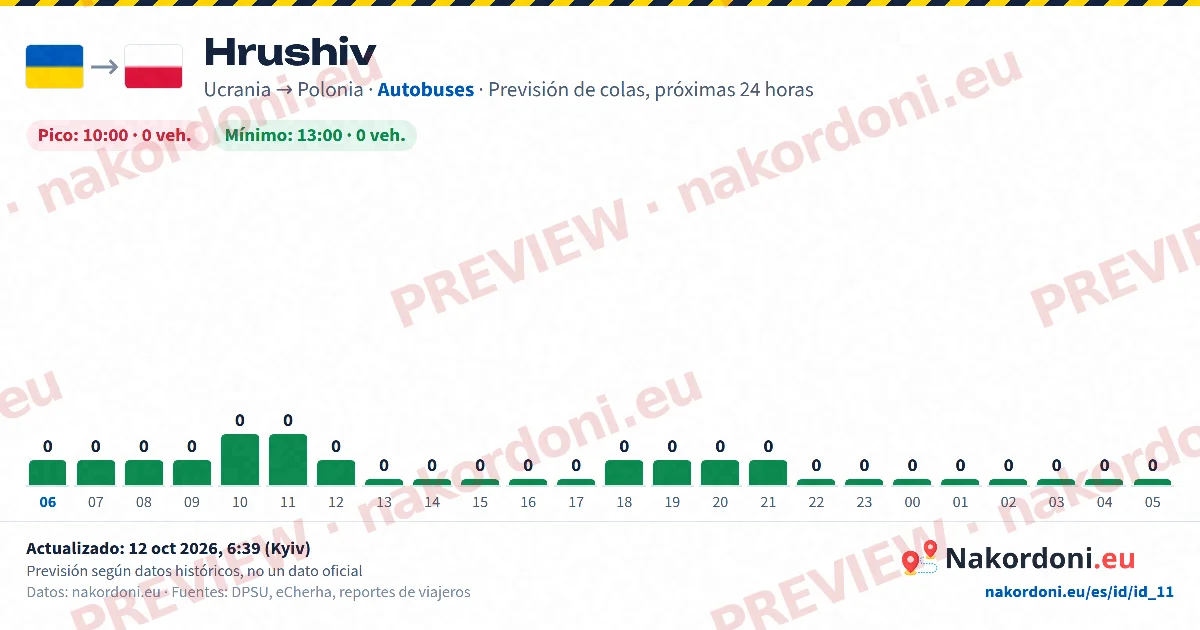 Previsión de colas (un paso)