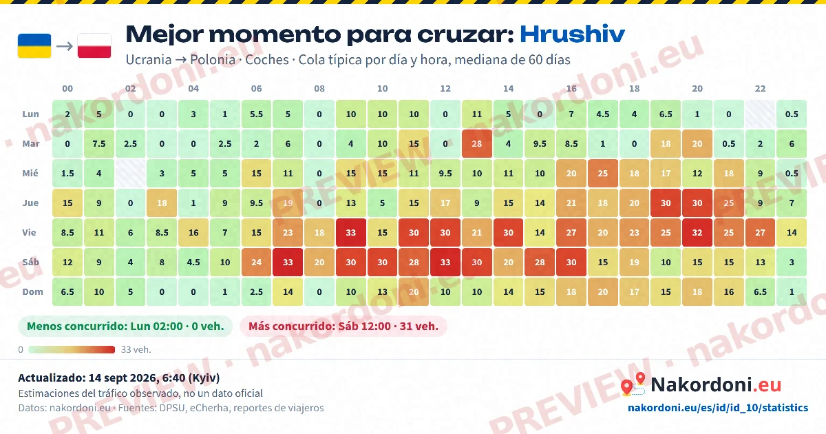 Mejor momento (un paso)