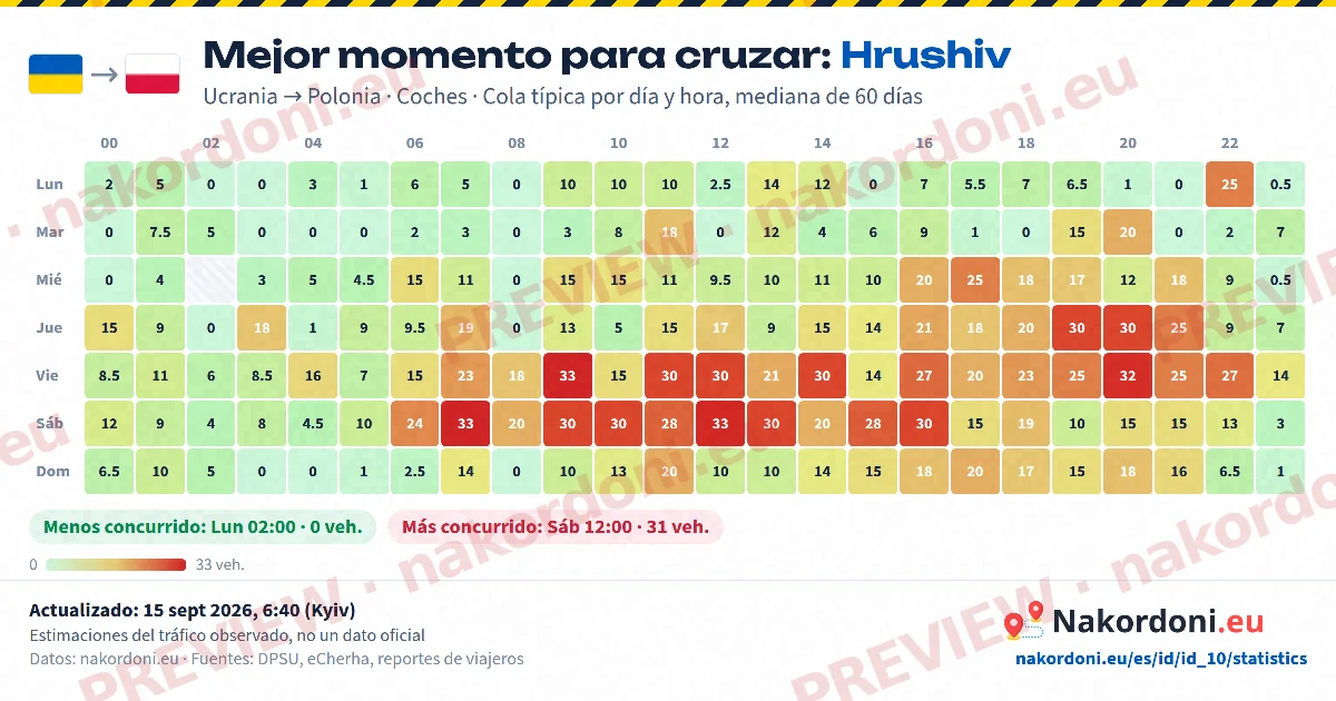 Mejor momento (un paso)