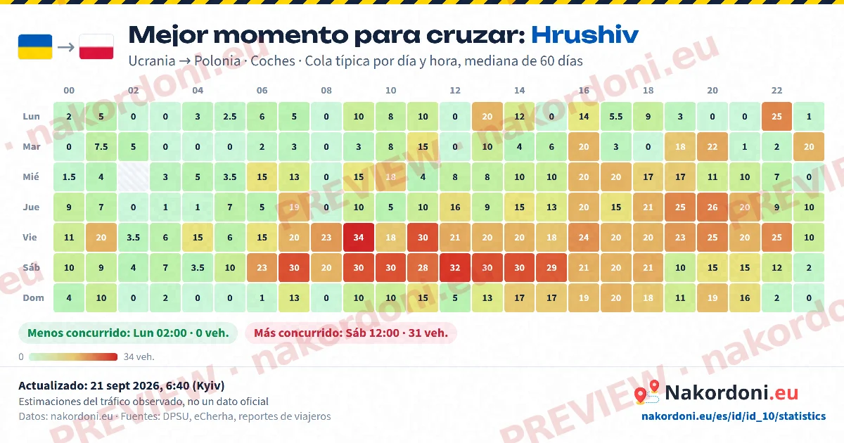 Mejor momento (un paso)