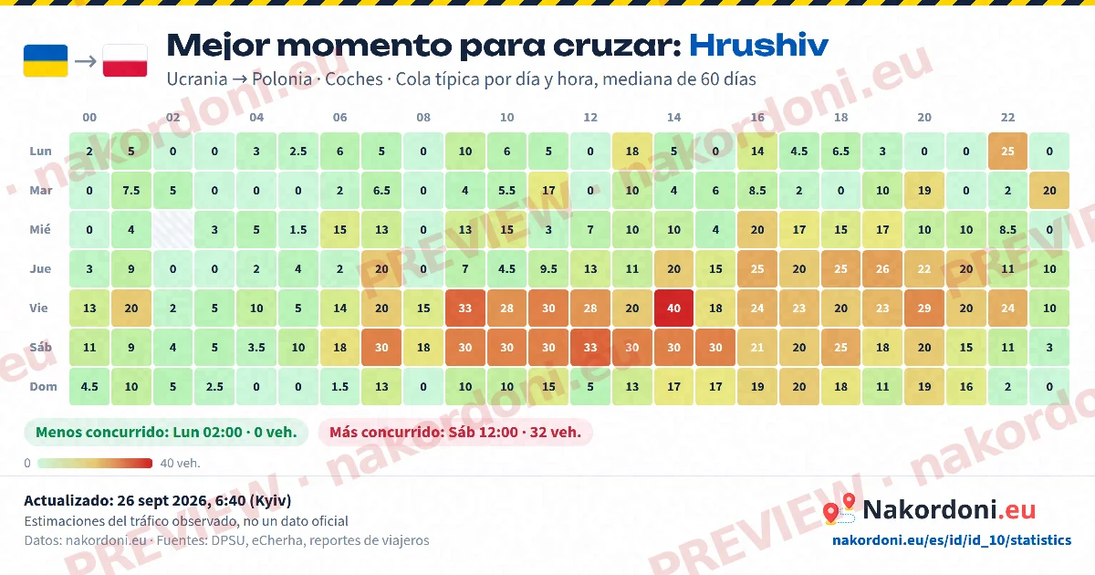 Mejor momento (un paso)