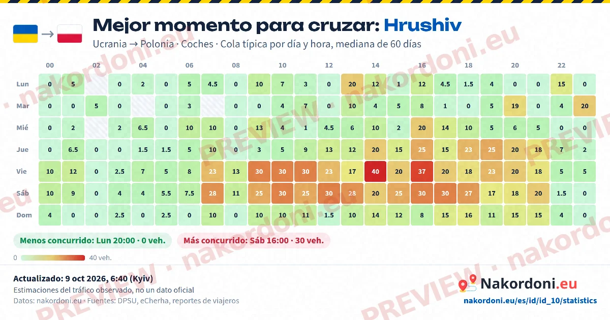 Mejor momento (un paso)