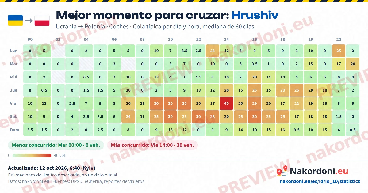 Mejor momento (un paso)