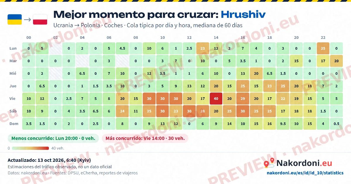 Mejor momento (un paso)