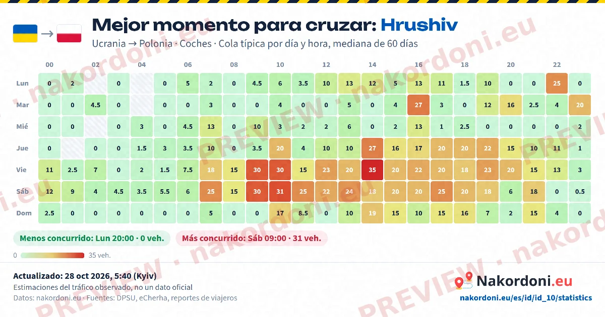 Mejor momento (un paso)