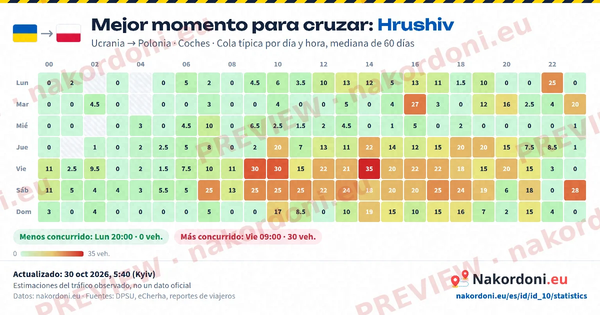 Mejor momento (un paso)